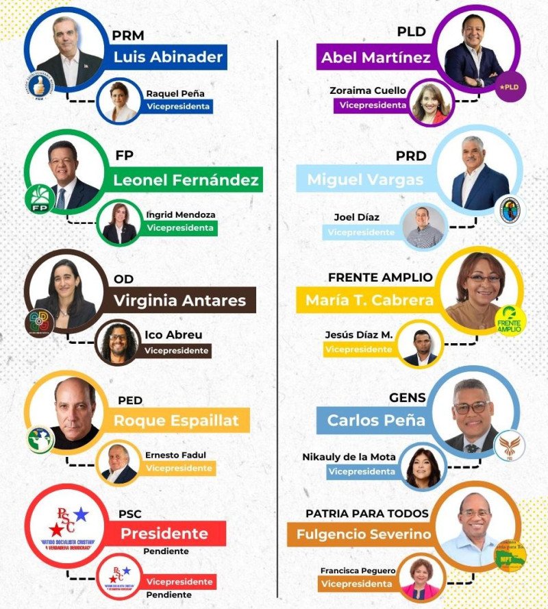 Grupo Corripio anuncia programa “La Propuesta de los Candidatos”