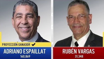 Adriano Espaillat gana reelección como congresista del distrito 13 de Nueva York